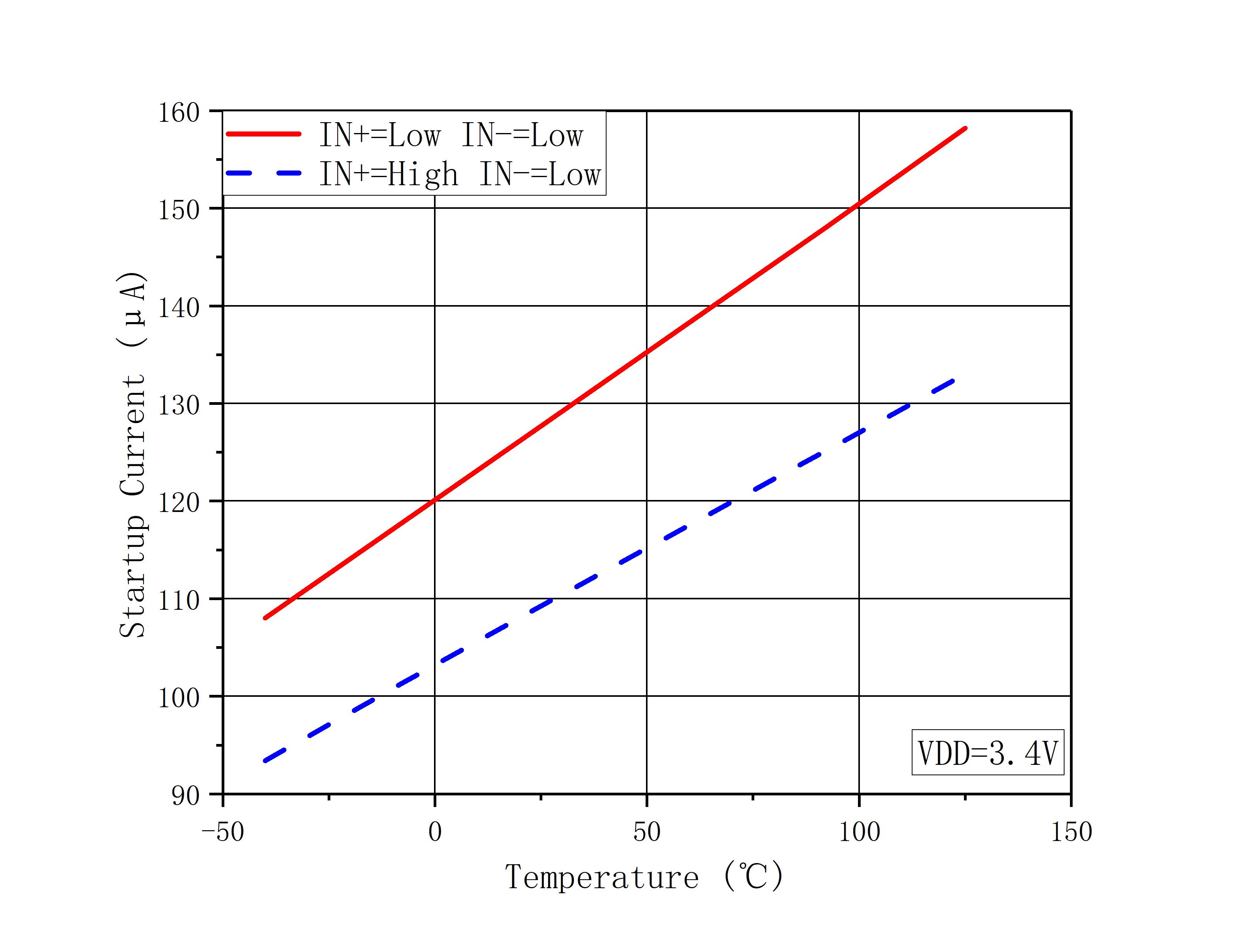 DOINGTER DOS27517 for sale