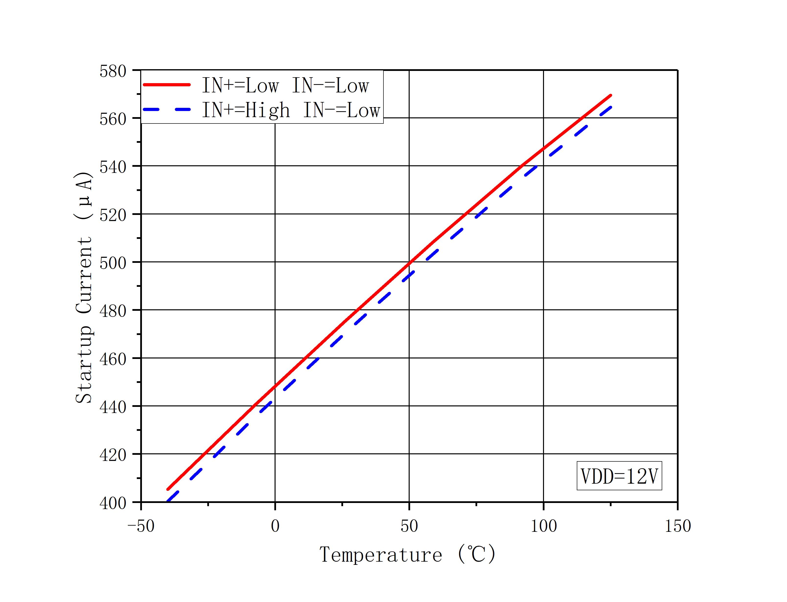 DOINGTER DOS27517 for sale