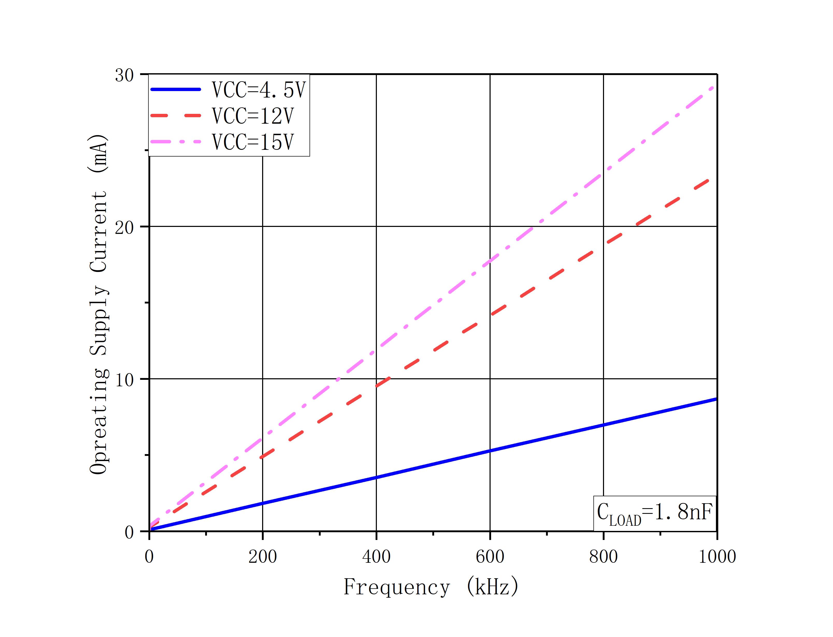 DOINGTER DOS27517 for sale