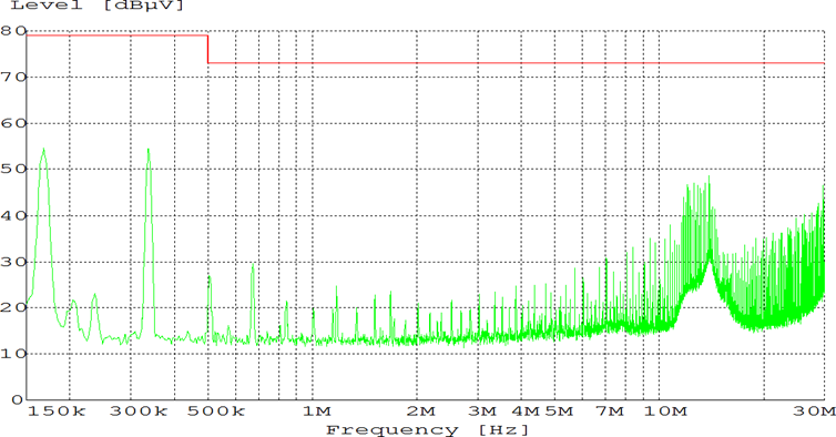 ABB QBDE067A0B641-02PHZ for sale