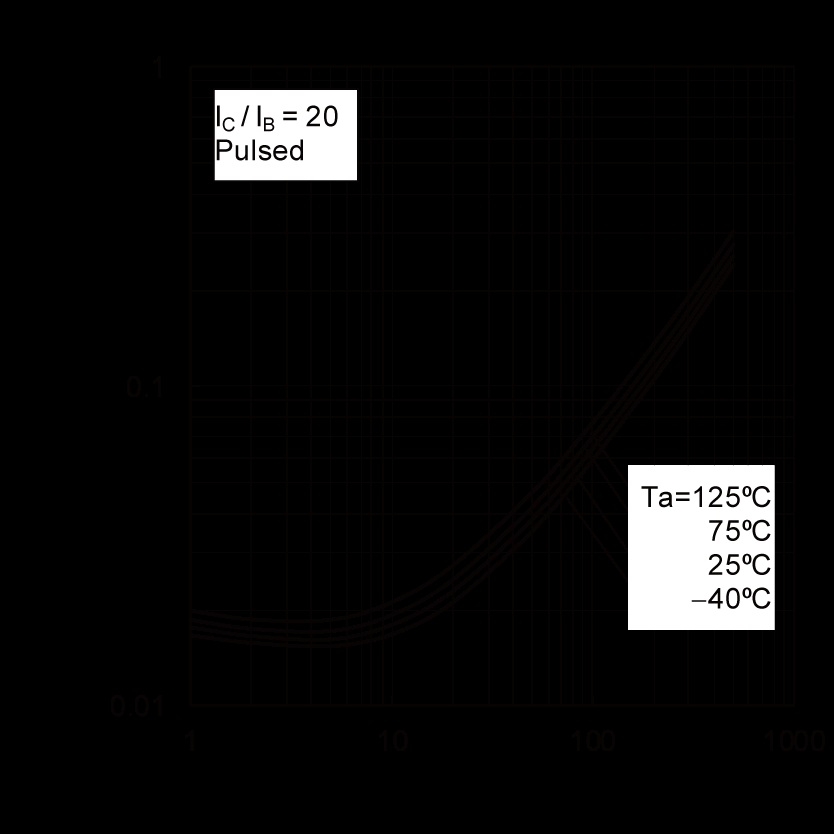 ROHM 2SCR502E3HZGTL for sale