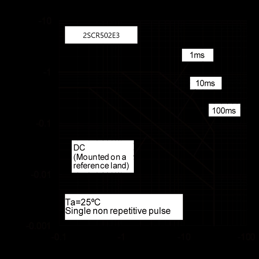 ROHM 2SCR502E3HZGTL for sale