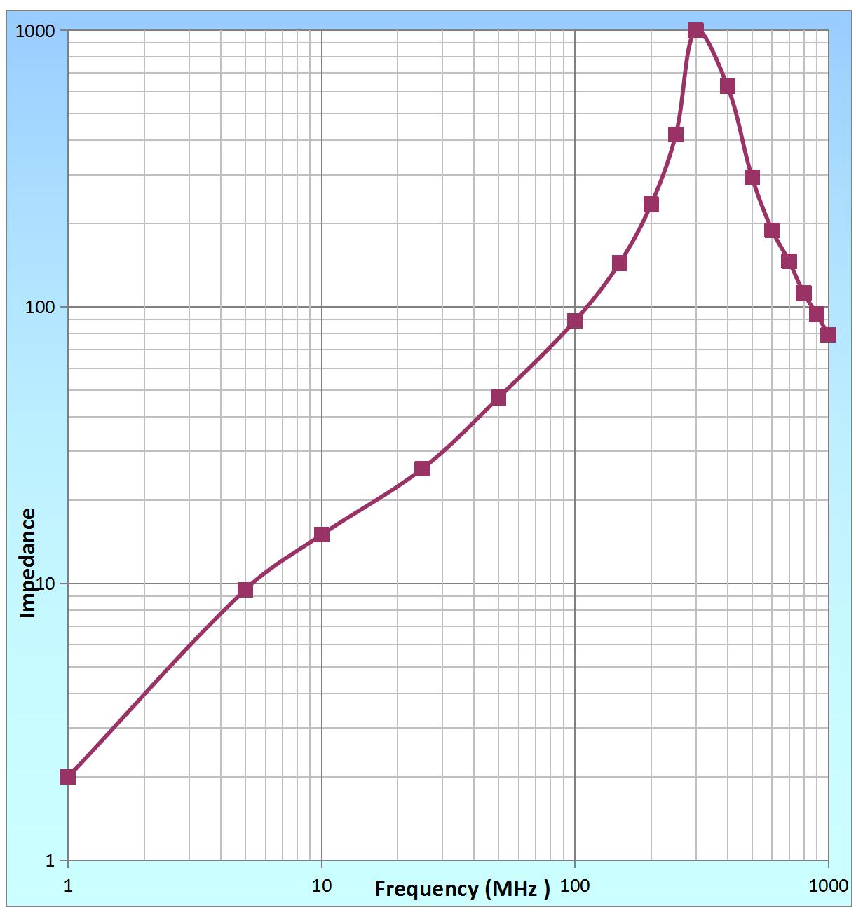 XR XRT12*6*4 for sale