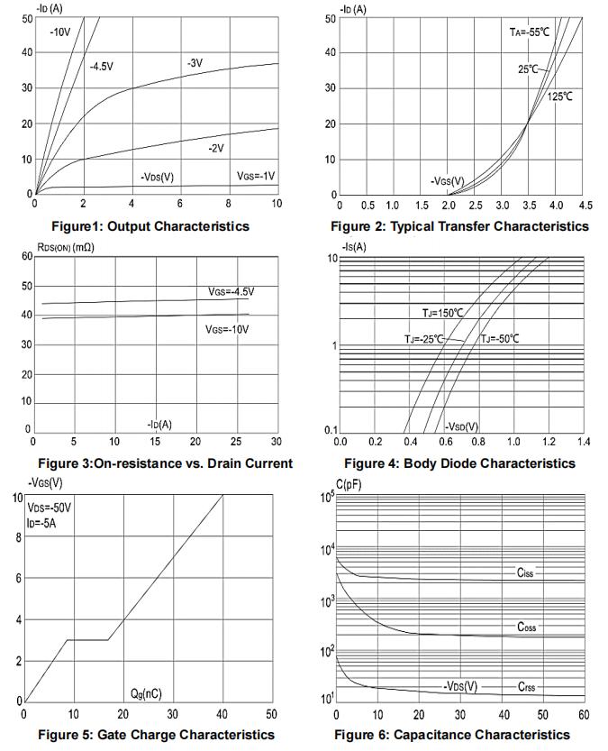 Winsok Semicon WSK50P10 for sale