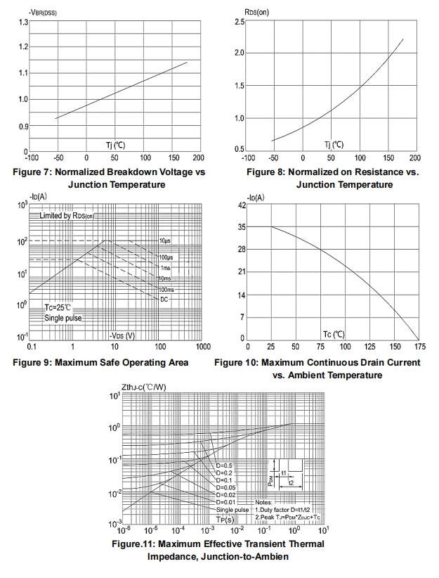 Winsok Semicon WSK50P10 for sale