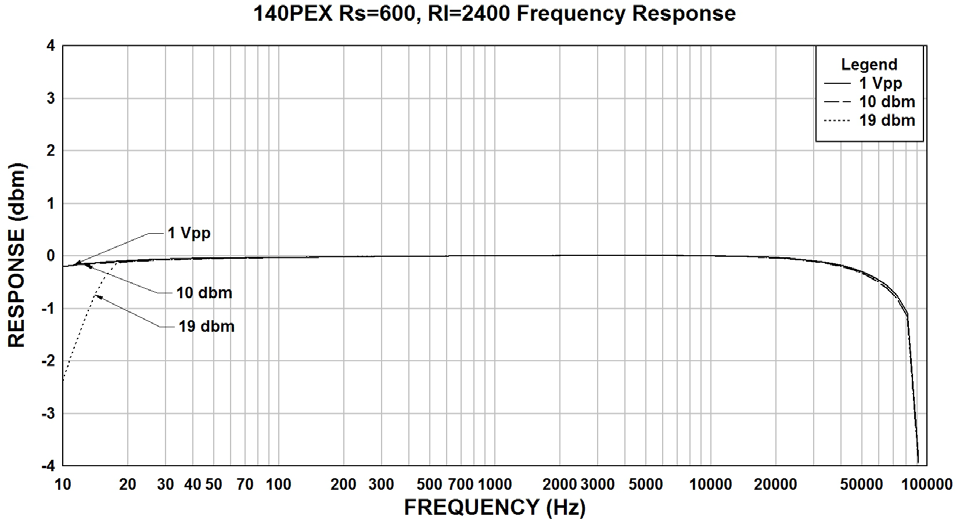 Hammond 140PEX for sale