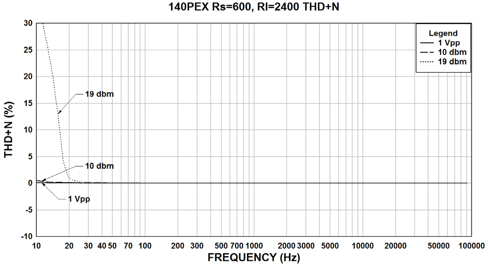 Hammond 140PEX for sale