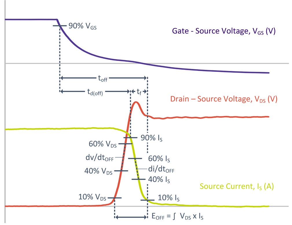 Wolfspeed CAS300M12BM2 for sale