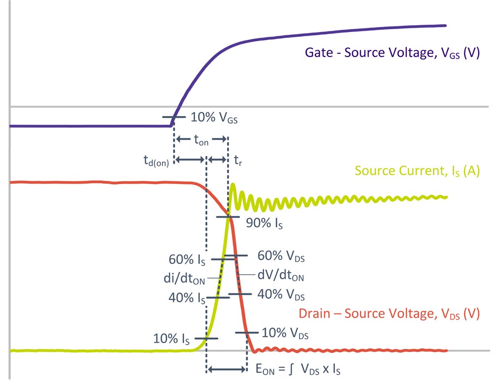 Wolfspeed CAS300M12BM2 for sale