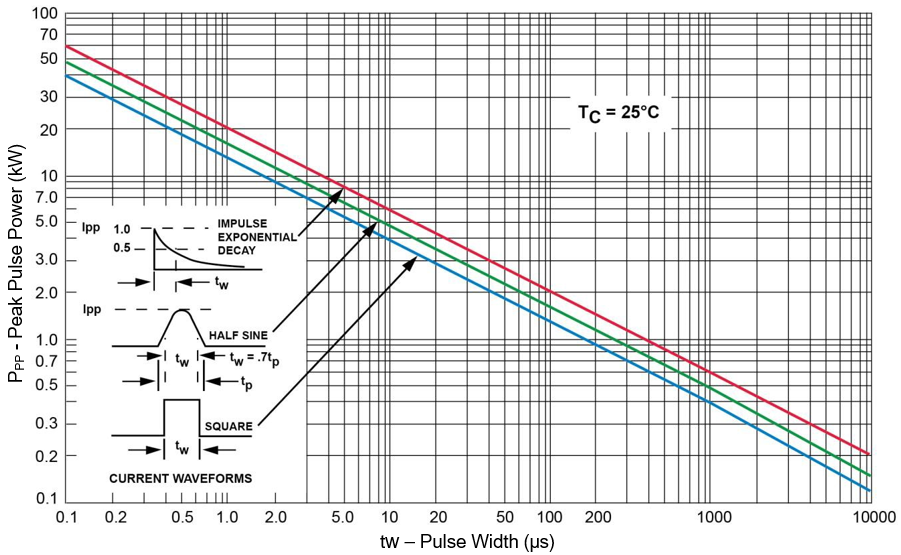 MICROCHIP MXSMBJ51CA/TR for sale