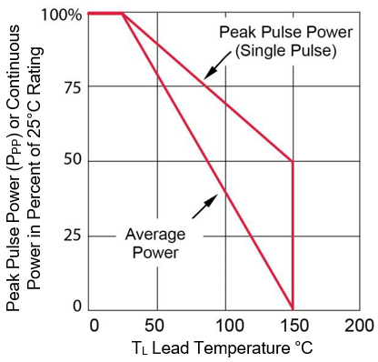 MICROCHIP MXSMBJ51CA/TR for sale