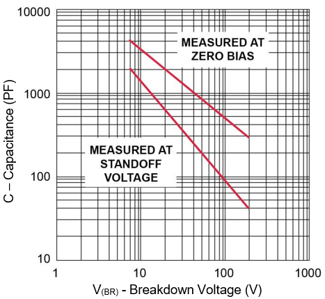 MICROCHIP MXSMBJ51CA/TR for sale