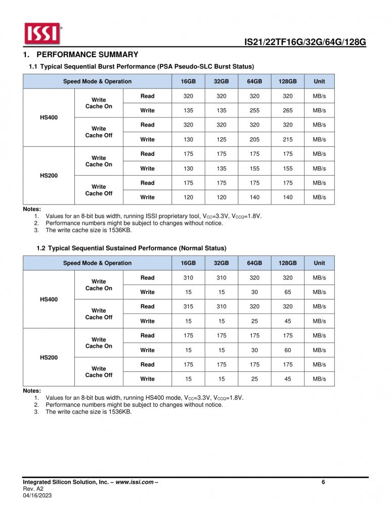 ISSI IS22TF16G-JCLA1-TR index 6