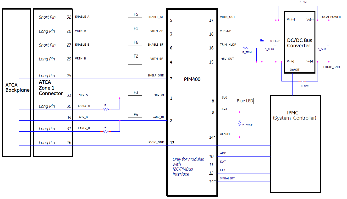 ABB PIM400K6Z for sale