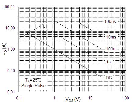 HUASHUO HSCB20D05 for sale