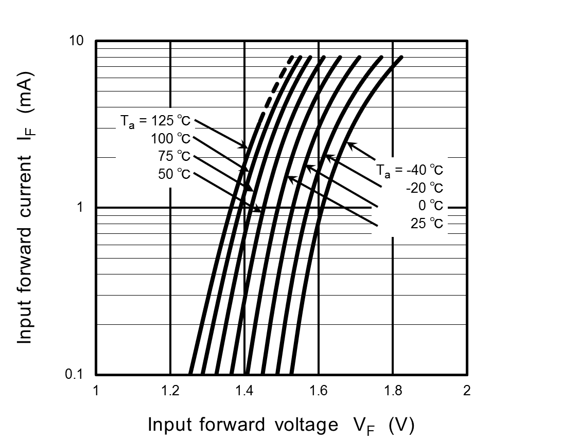 TOSHIBA TLP2270(LF4,E for sale