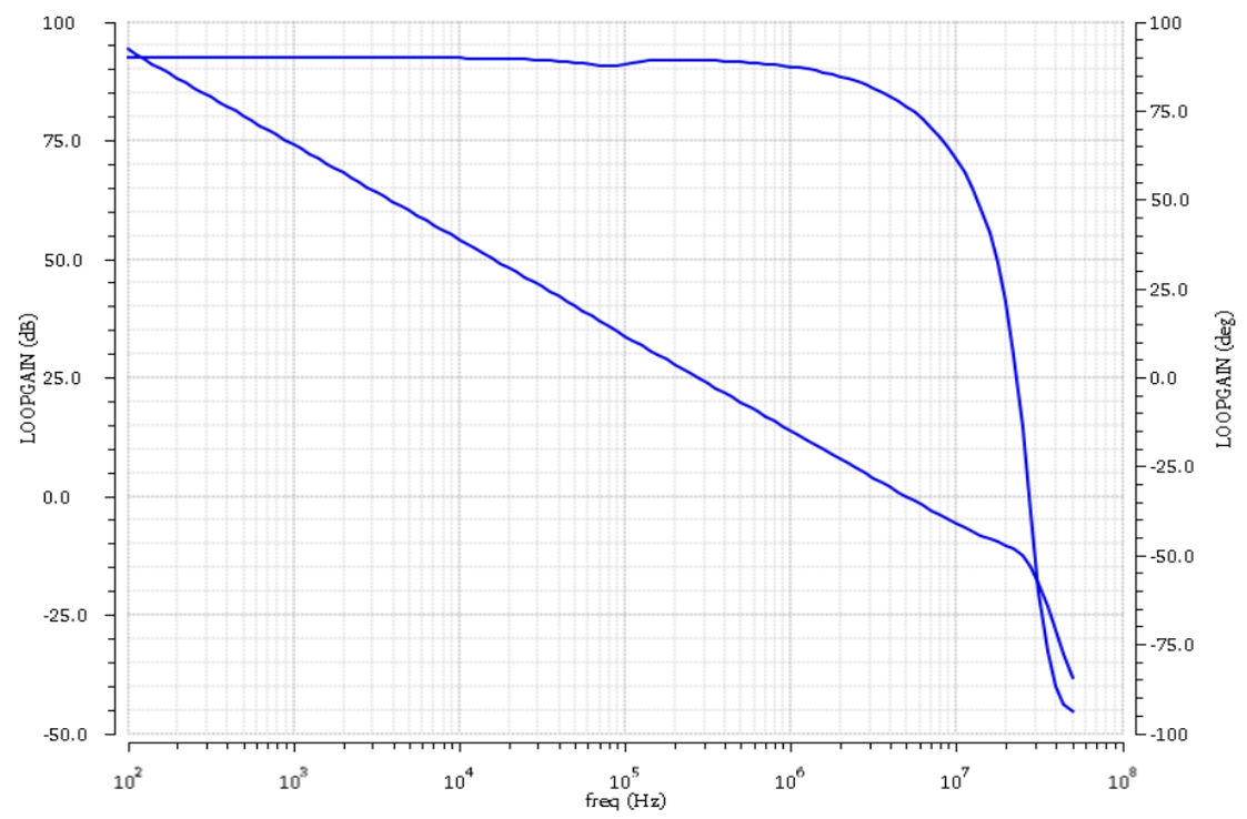 3PEAK TPA1864-TR for sale