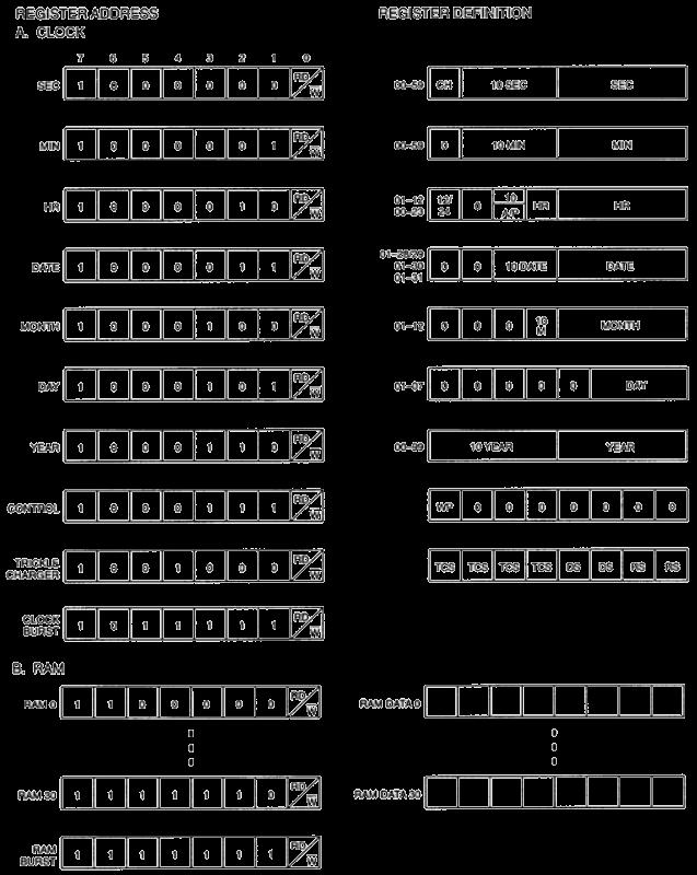 HANSCHIP semiconductor DS1302Z+T for sale