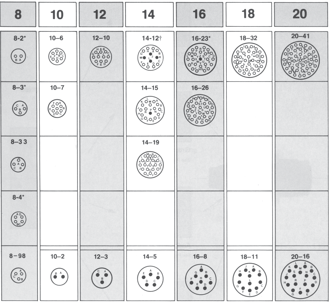 Amphenol 62GB-56T10-06SN for sale