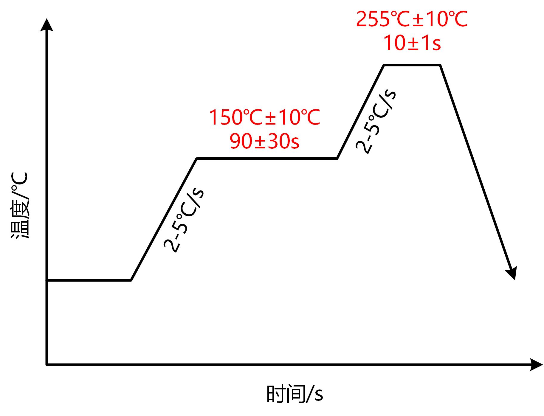 CONNTEK KTH7112-QN16 for sale