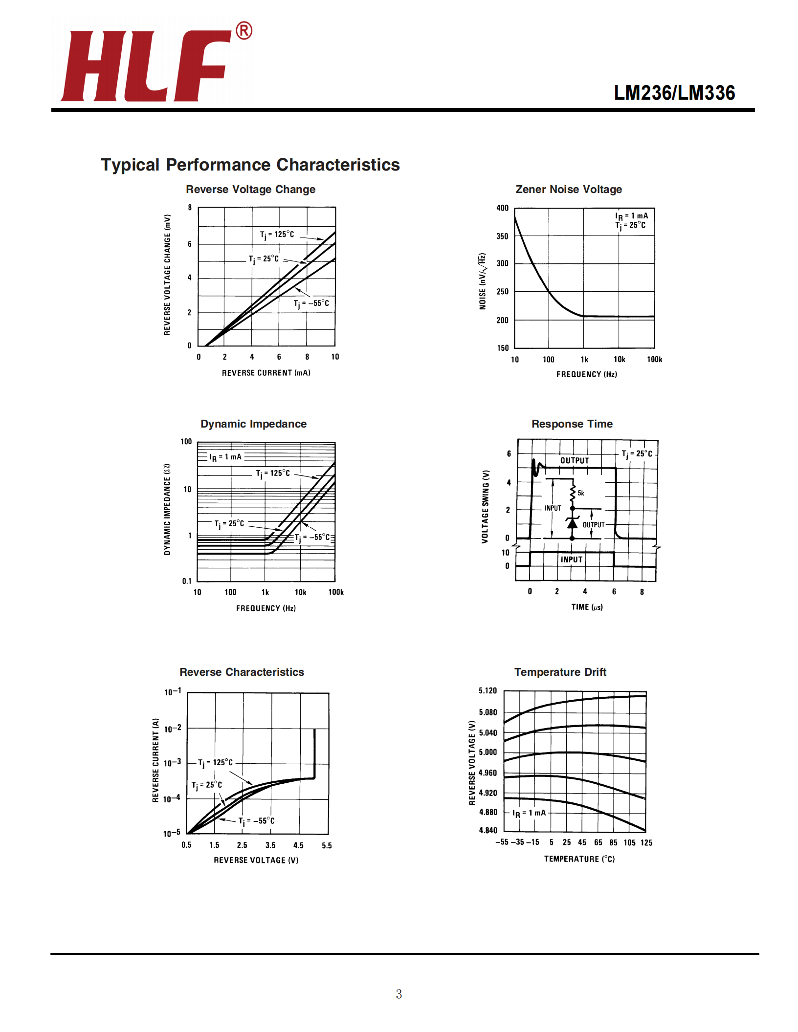 DDF LM336Z-5.0-TO-92 for sale