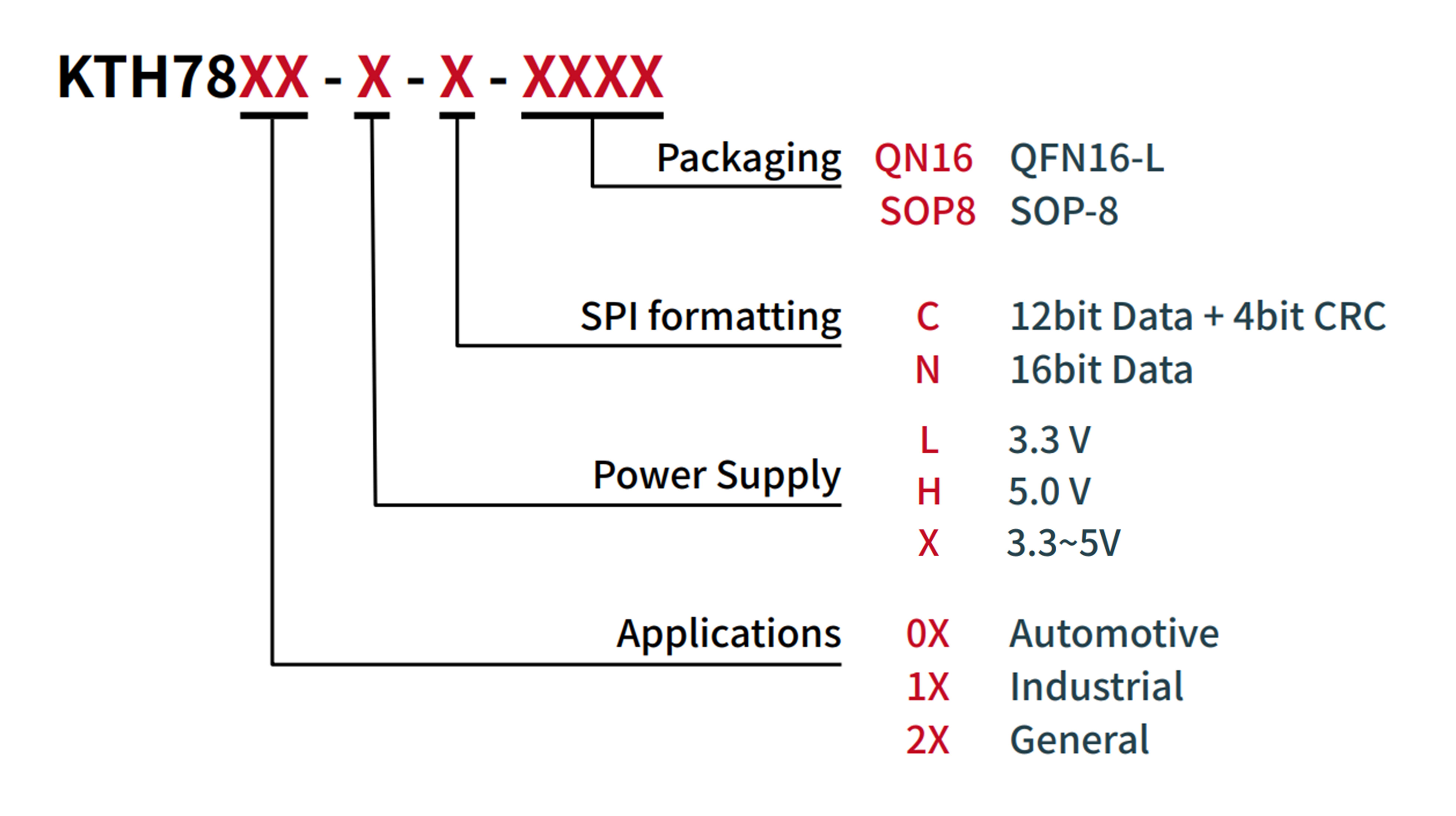CONNTEK KTH7823-X-N-SOP8 for sale