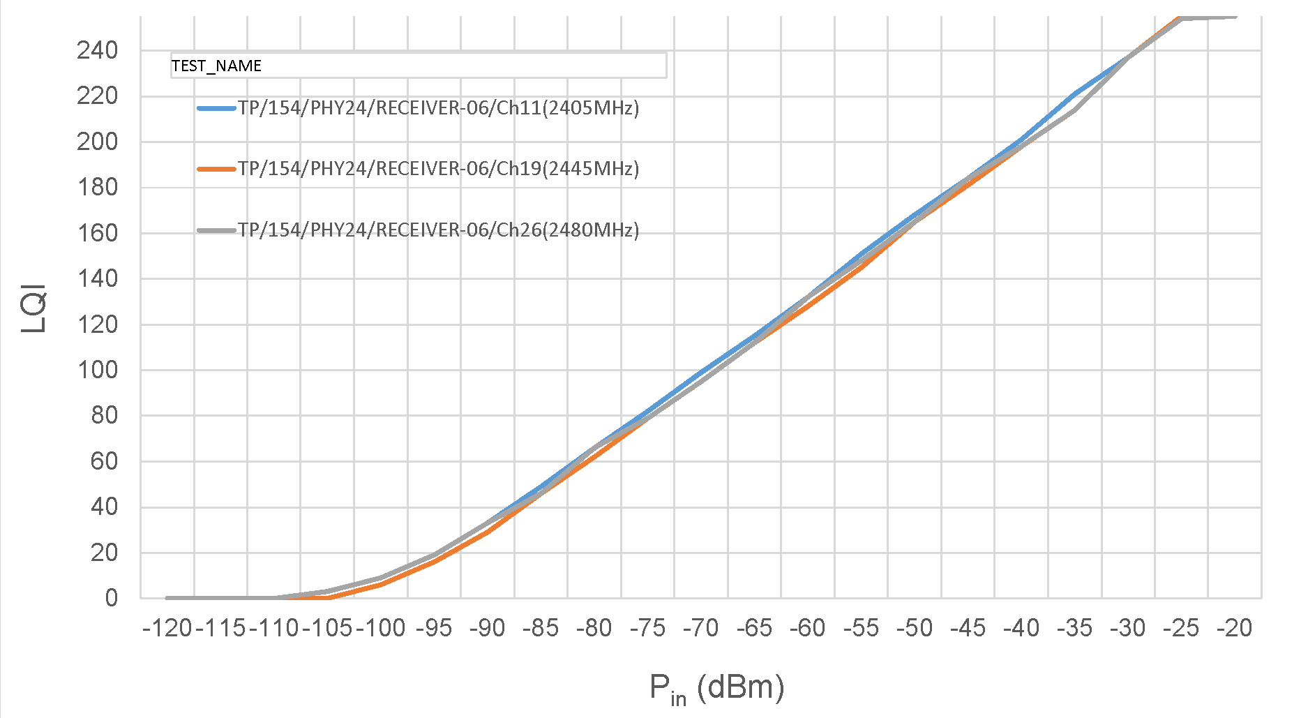 ST STM32WB50CGU5 for sale
