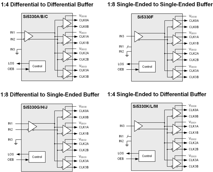 SILICON LABS SI5330F-B00214-GM for sale