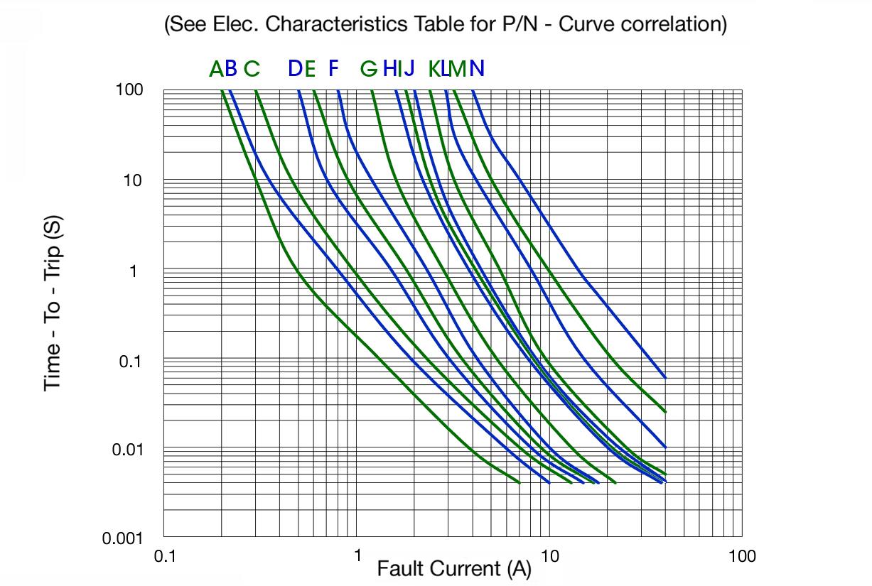 Bel Fuse 0ZCG0160CF2C for sale