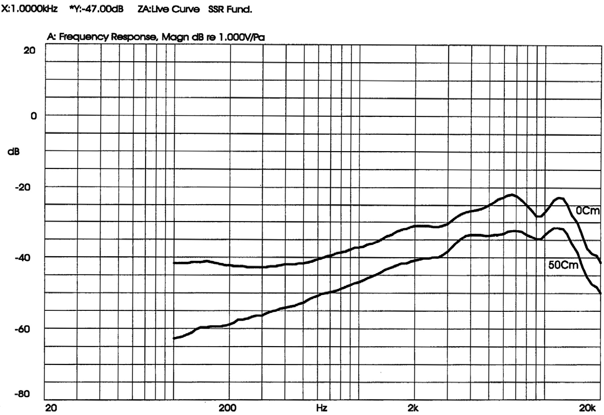 CUI DEVKIT-ECM-001 for sale