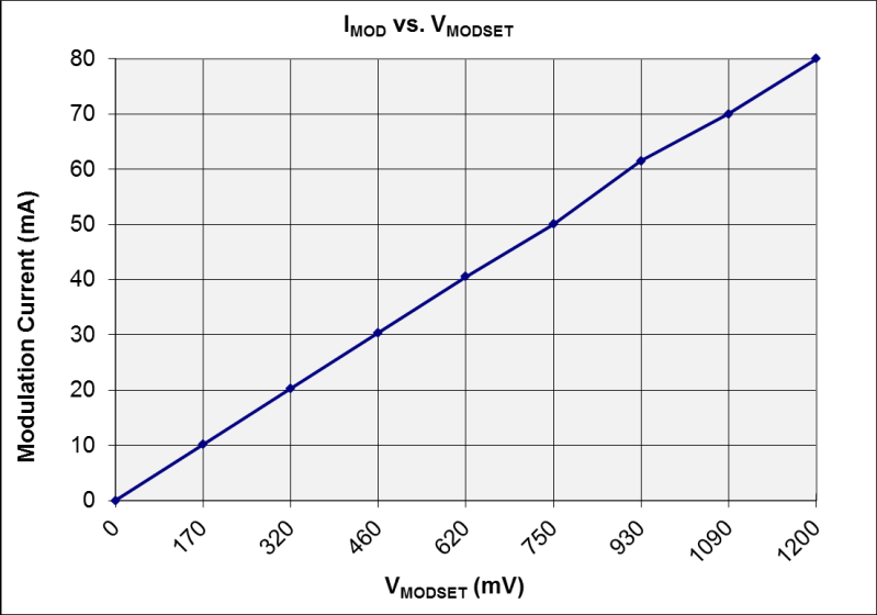 MICROCHIP SY88432LMG for sale