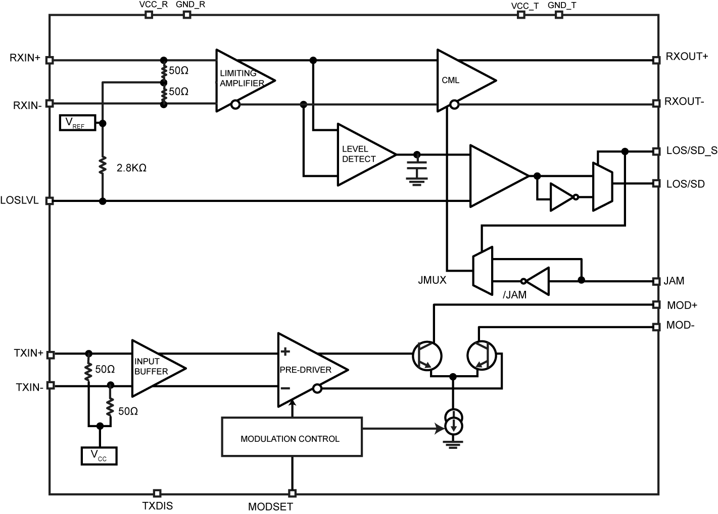 MICROCHIP SY88432LMG for sale