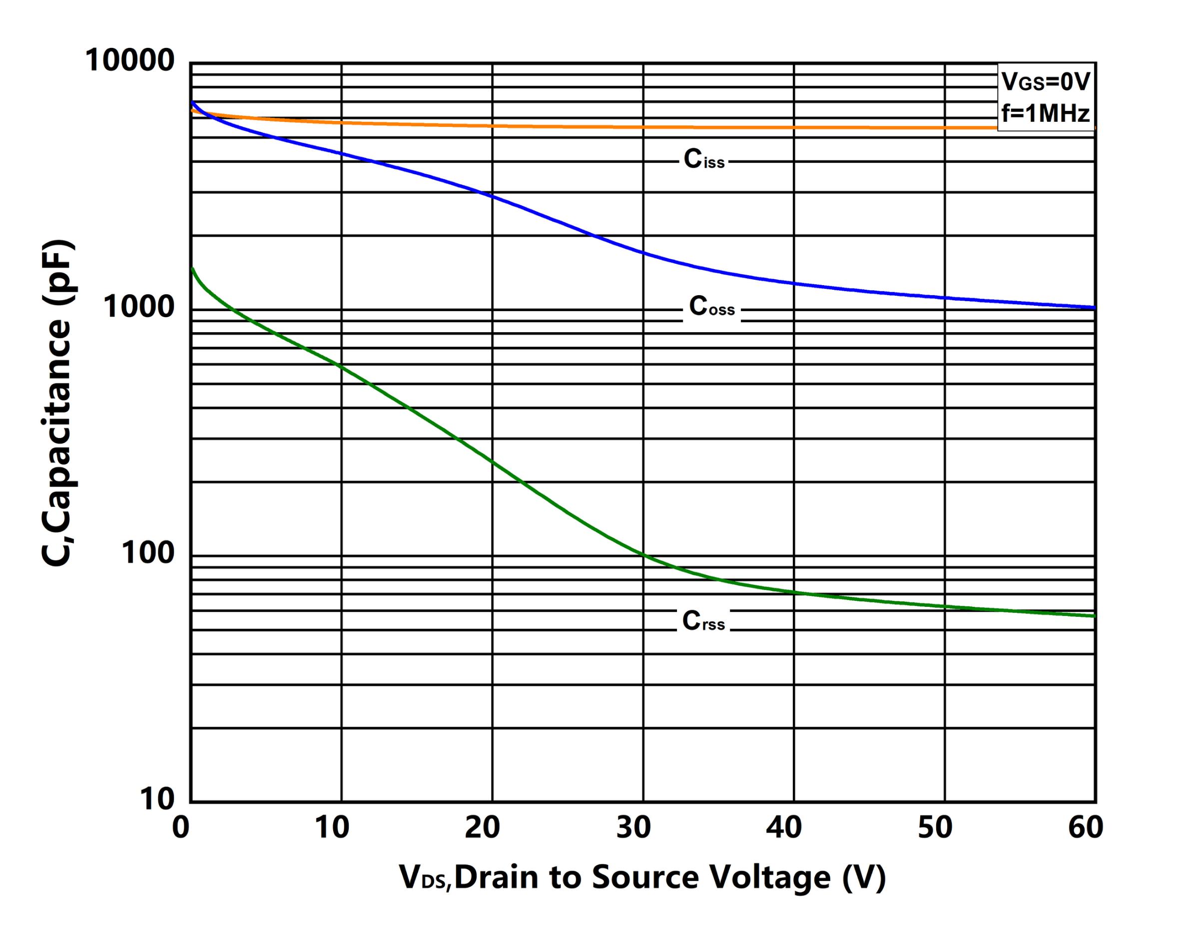 XYD X1P5N060GHT1 for sale