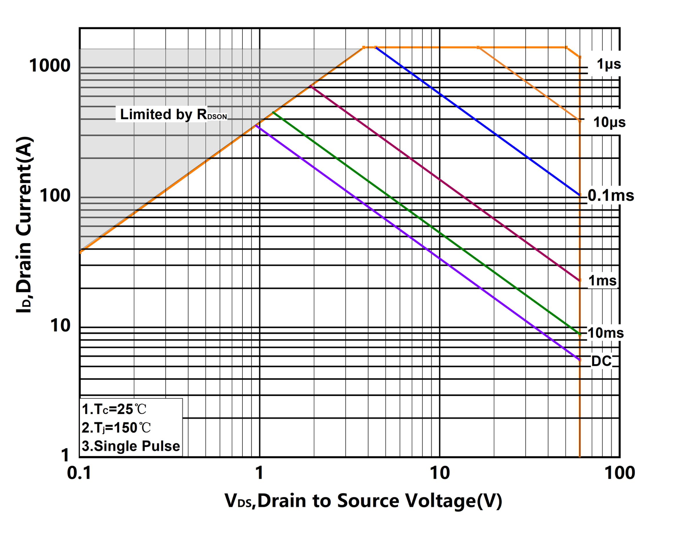 XYD X1P5N060GHT1 for sale