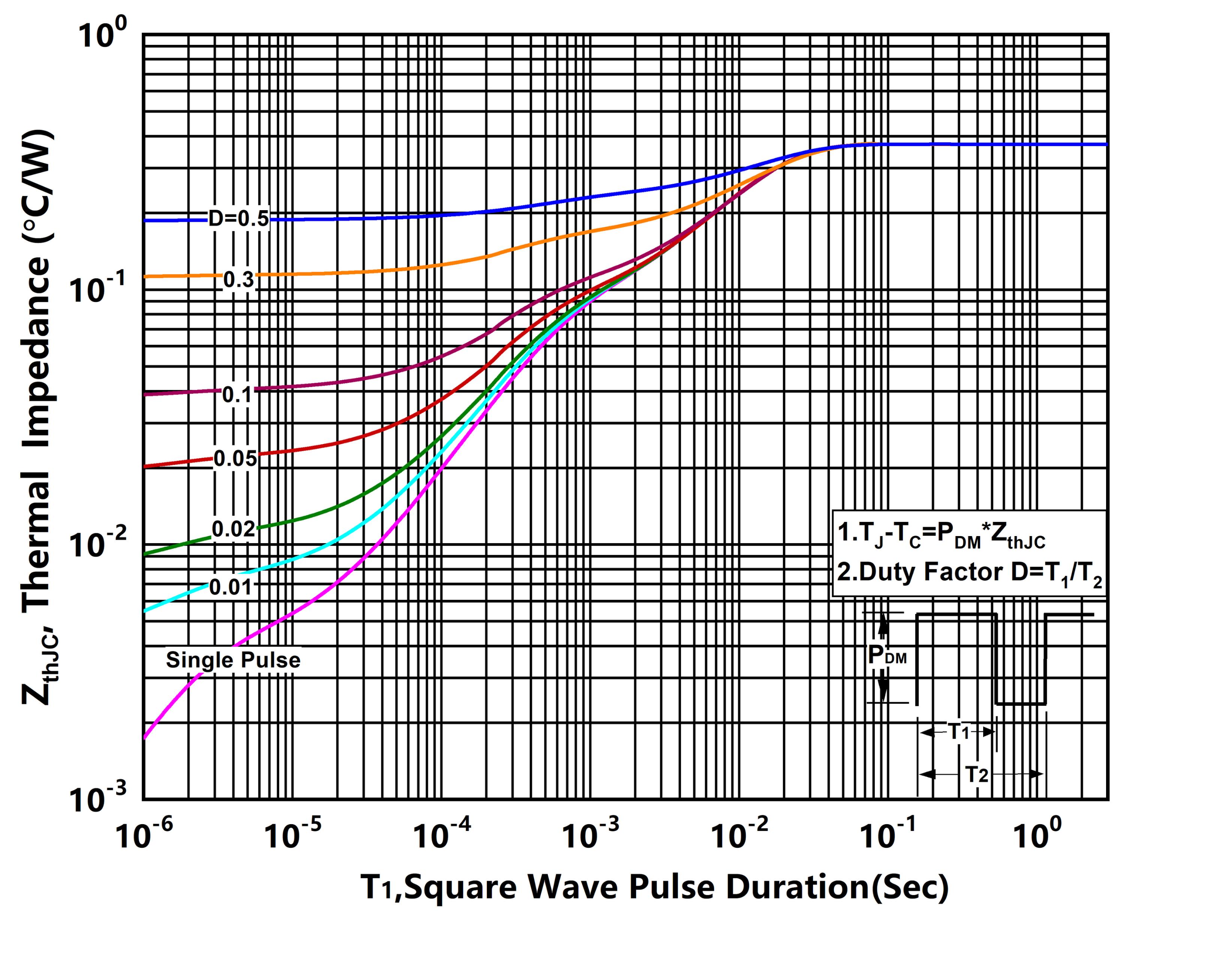 XYD X1P5N060GHT1 for sale