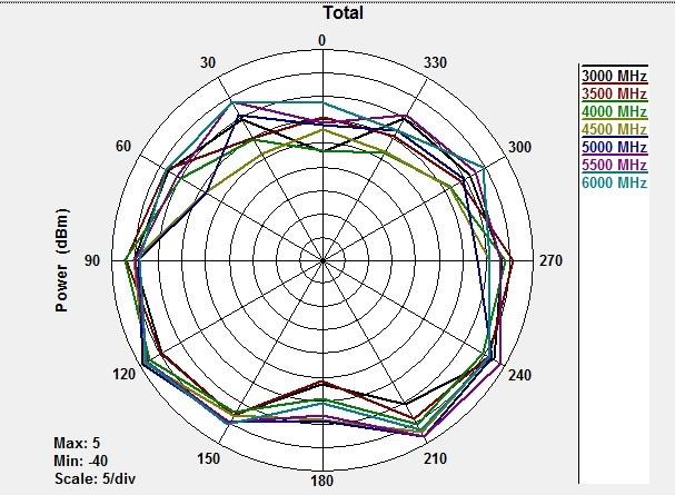 ABRACON ACR1004U for sale