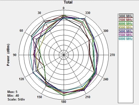 ABRACON ACR1004U for sale