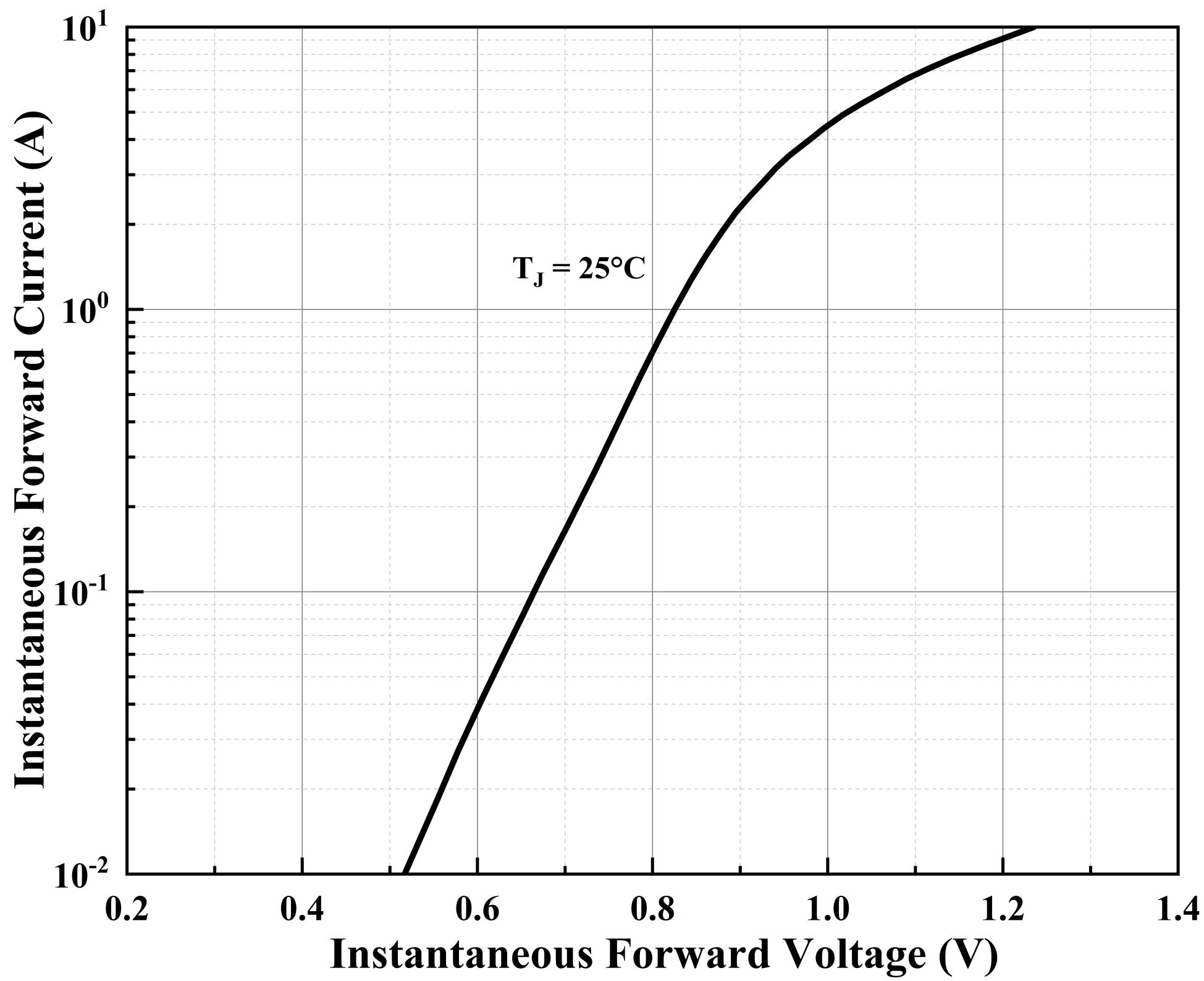 MIRACLE POWER GBU1510 for sale
