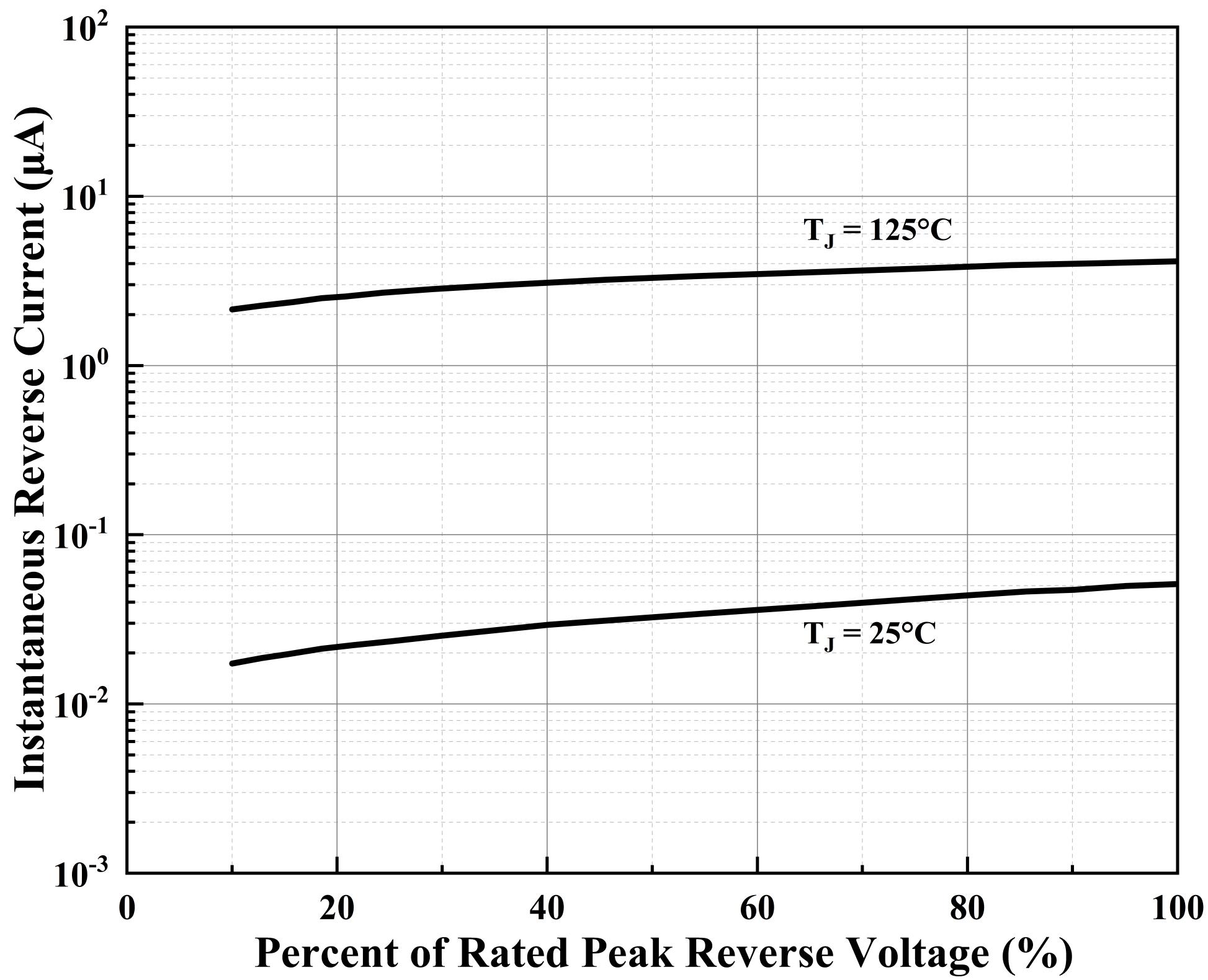 MIRACLE POWER GBU1510 for sale
