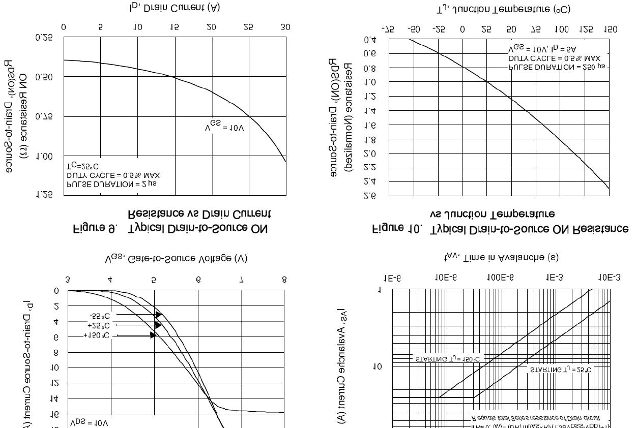KIA Semicon Tech KNF6145A for sale