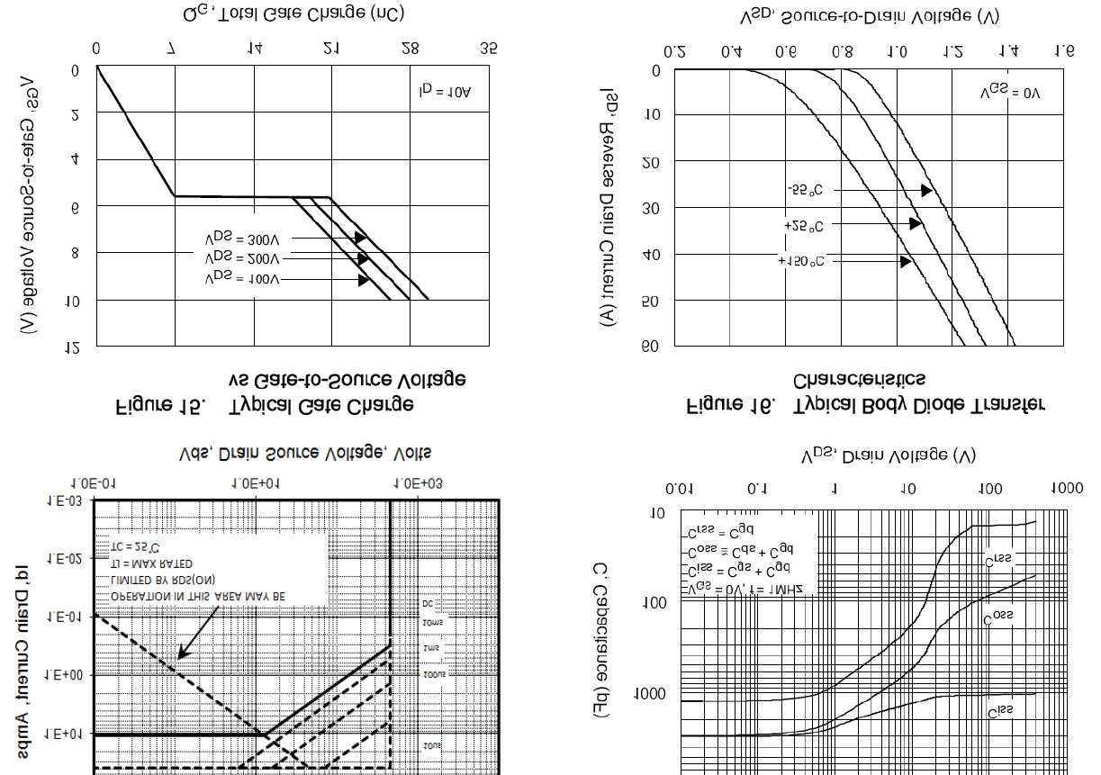 KIA Semicon Tech KNF6145A for sale
