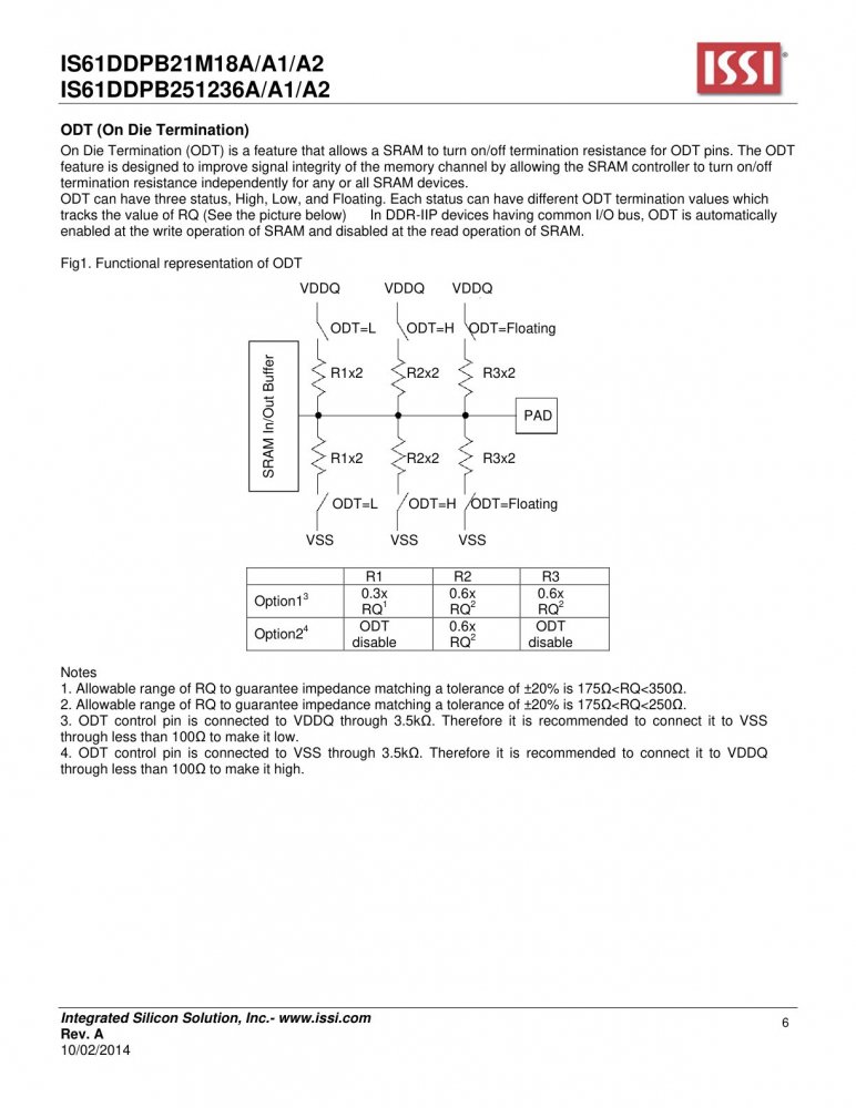 ISSI IS61DDPB21M18A-400M3L index 6