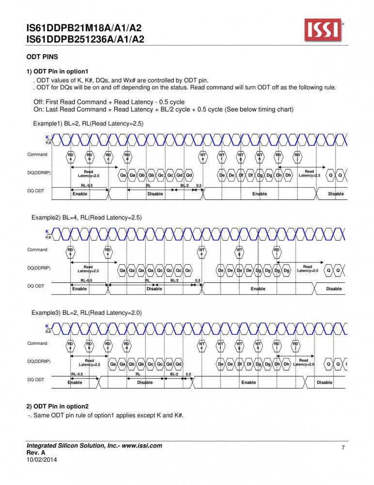 ISSI IS61DDPB21M18A-400M3L index 7