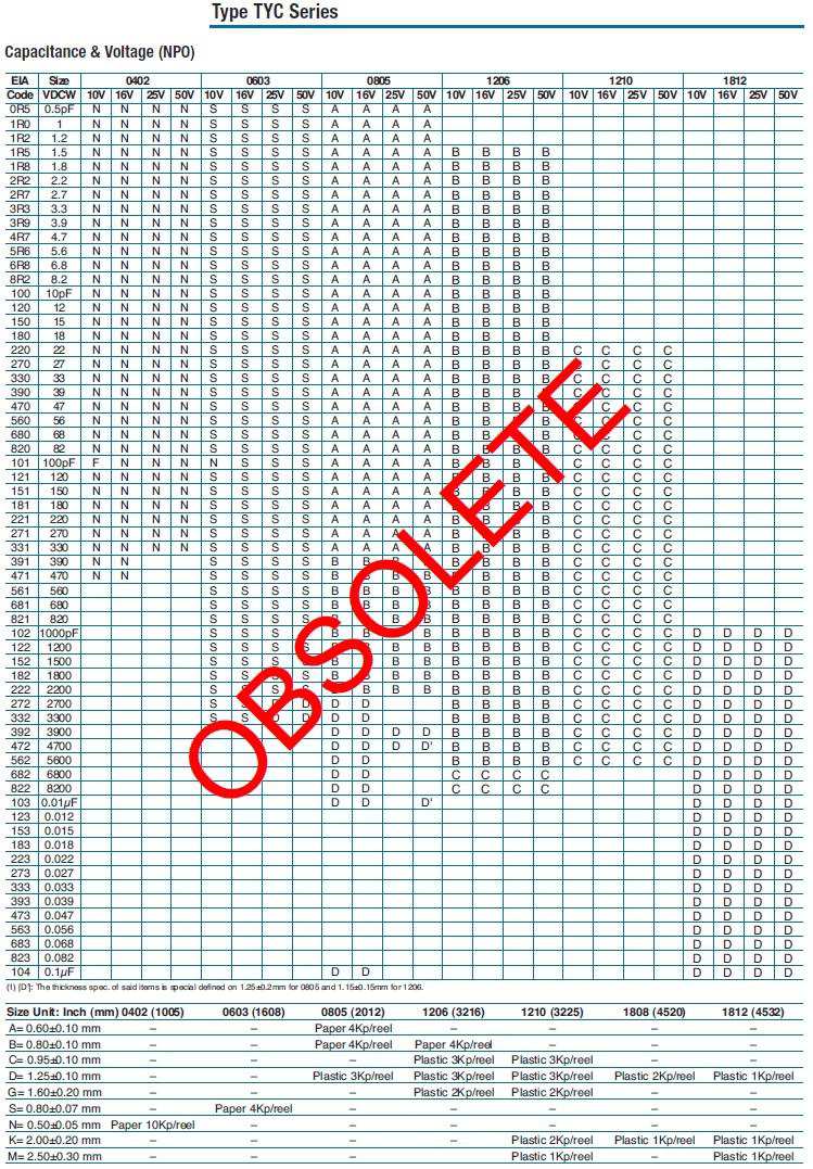 TE Connectivity TYC0603B104KET for sale