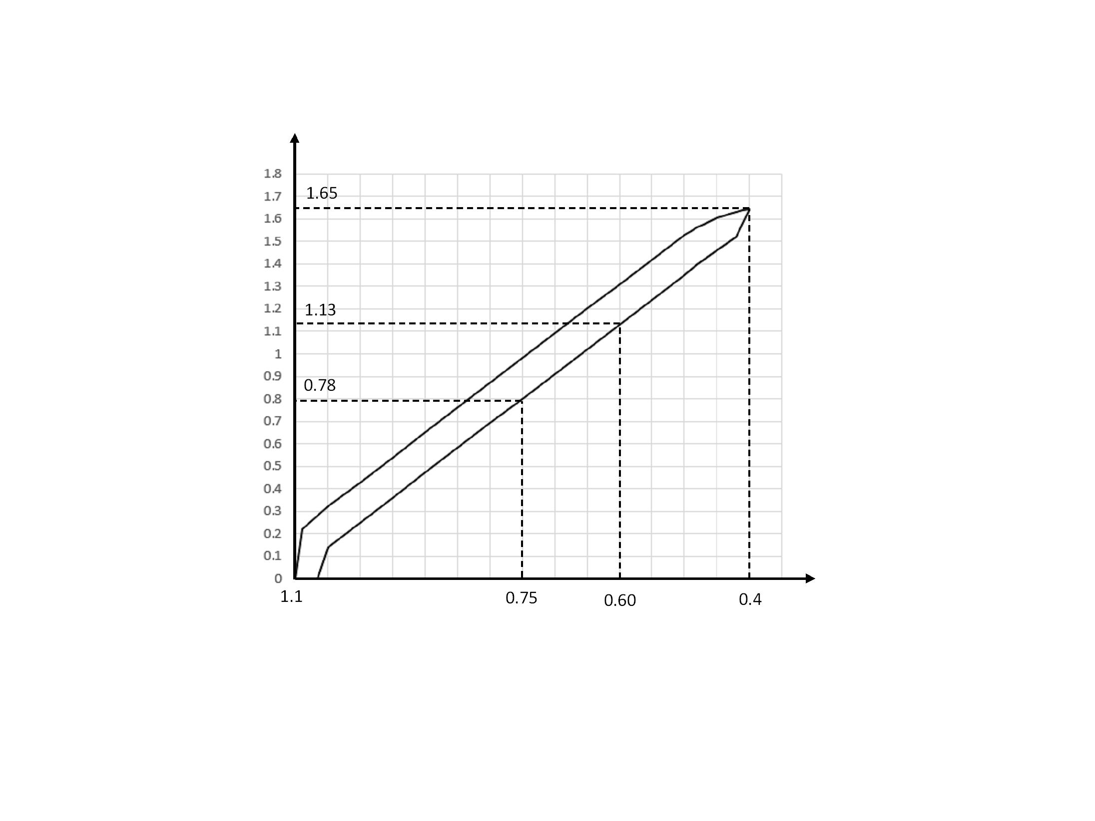 TE Connectivity 2292838-3 for sale