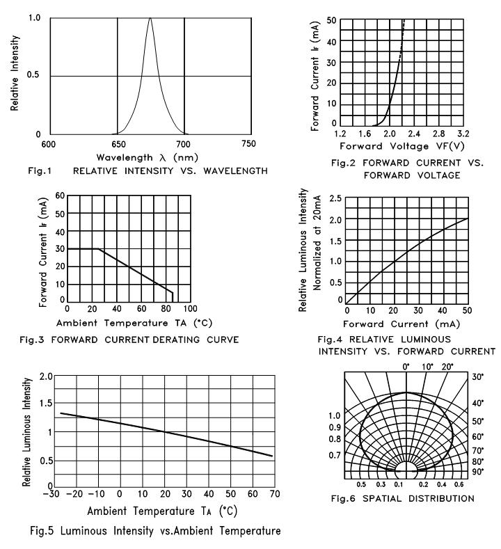 CHONGTIAN CT-1608UR660C-P6-0H for sale