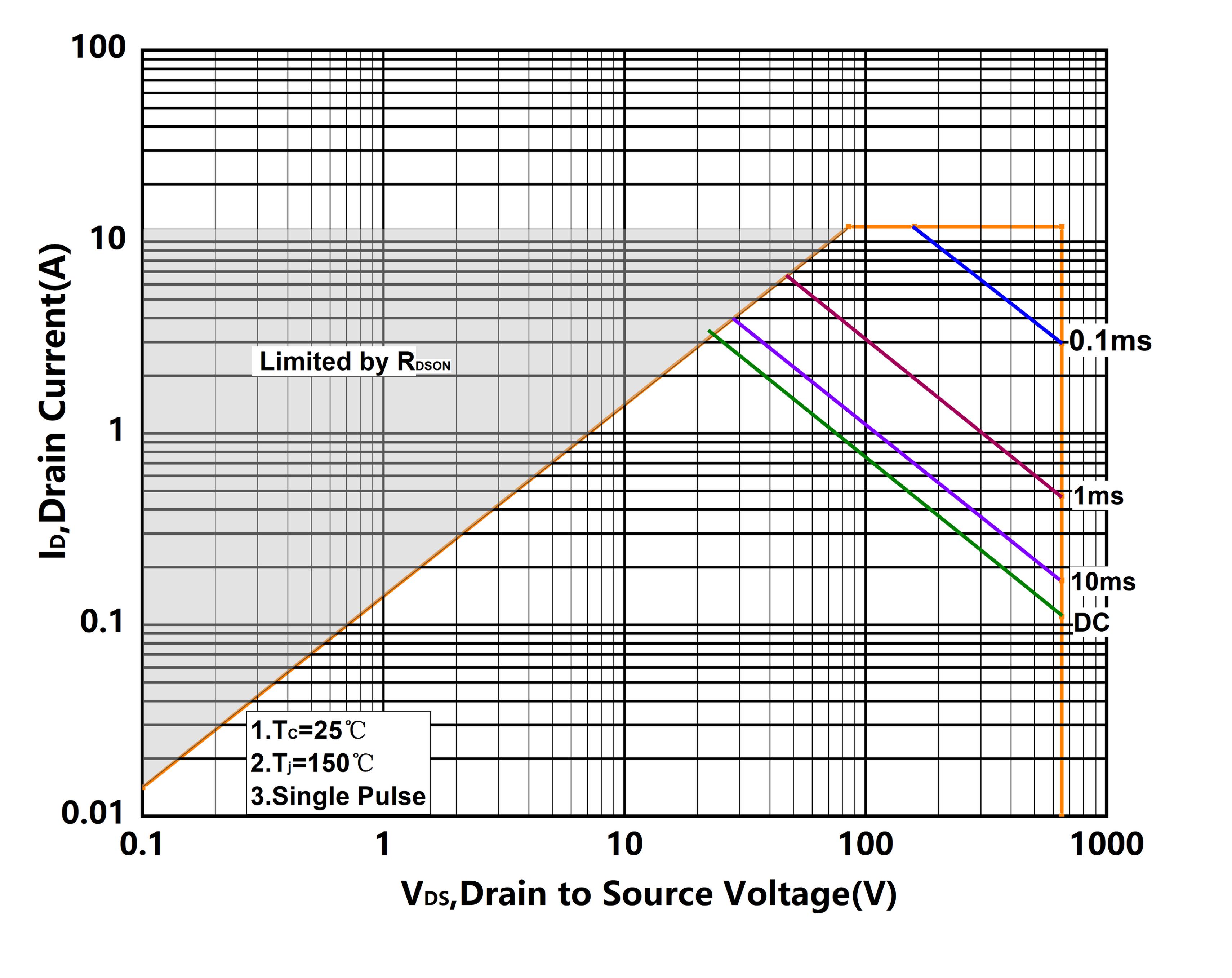 XYD X4N65DHE2 for sale