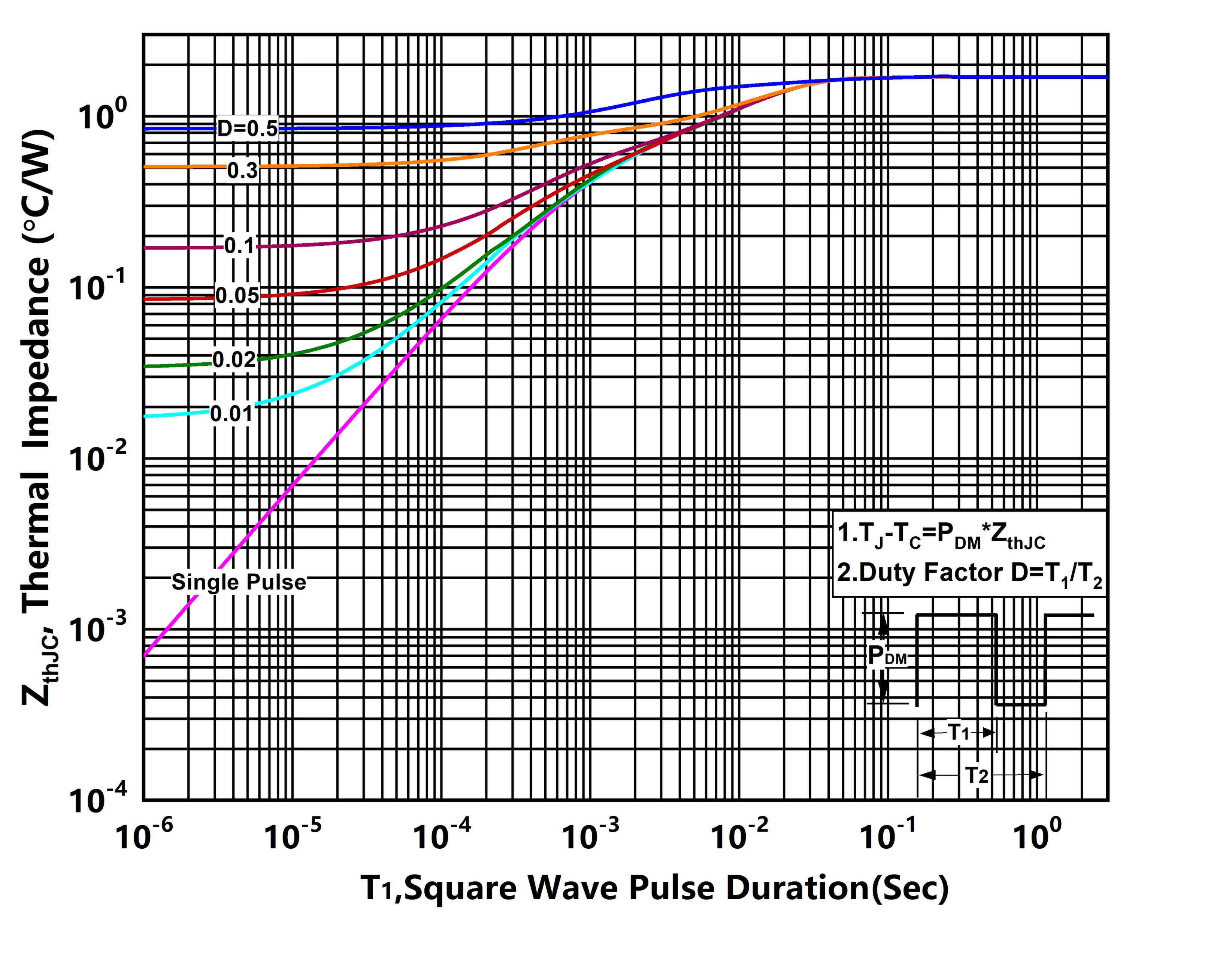 XYD X4N65DHE2 for sale