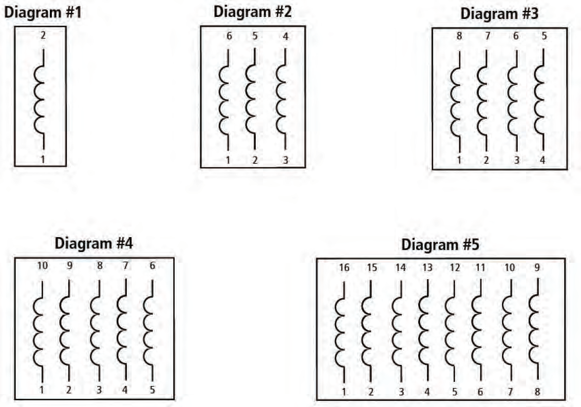Laird 28R0614-300 for sale