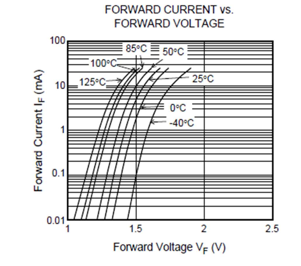 RENESAS RV1S9213ACCSP-10YV#SC0 for sale